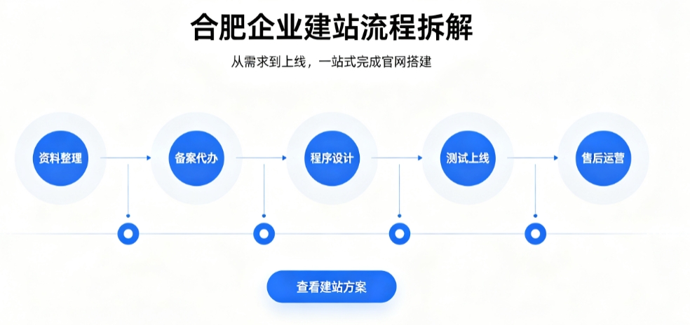寻宝黄金城网站建设优秀案例解析｜2026靠谱建站公司实力评测